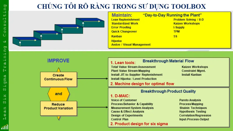 khóa học quản lý sản xuất