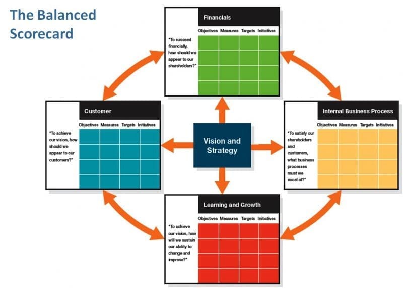 Tư vấn thiết lập KPI, Tư vấn thiết lập KPI theo Balanced Scorecard, Đào tạo và huấn luyện Balanced Scorecard, balanced scorecard thẻ điểm cân bằng, balanced scorecard là gì, balanced scorecard example, balanced scorecard of vinamilk, balanced scorecard Vietnam, balanced scorecard pdf, bảng điểm cân bằng, mô hình bsc là gì, mô hình thẻ điểm cân bằng, thẻ điểm cân bằng pdf, thẻ điểm cân bằng của vinamilk, sách thẻ điểm cân bằng, ứng dụng thẻ điểm cân bằng, thẻ điểm cân bằng download, thẻ điểm cân bằng ebook, mô hình bsc là gì, kpi mẫu, chỉ tiêu kpi là gì, cách xây dựng kpi, kpi là gì trong marketing, cách tính kpi, kpi là gì Wikipedia, kpi đánh giá hiệu quả công việc, kpi là viết tắt của từ gì, kpis là gì, what is kpi, kpi mẫu, cách xây dựng kpi, kpi là gì trong marketing, kpi đánh giá hiệu quả công việc, cách tính kpi, kpi viết tắt của từ gì, bsc và kpi là gì, ứng dụng bsc và kpi trong quản trị doanh nghiệp, bsc trong viễn thông là gì, bsc là viết tắt của từ gì, bsc viết tắt của từ gì, bsc chung khoan, bsc kpi, bsc degree là gì,