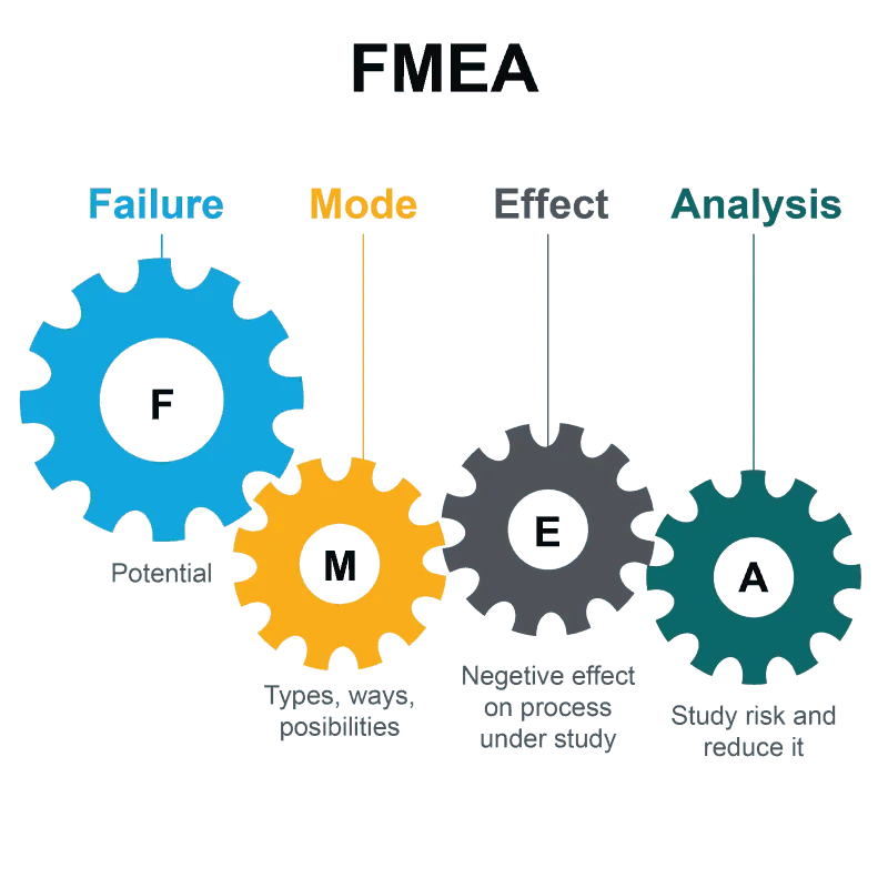 khóa học phân tích sai hỏng fmea