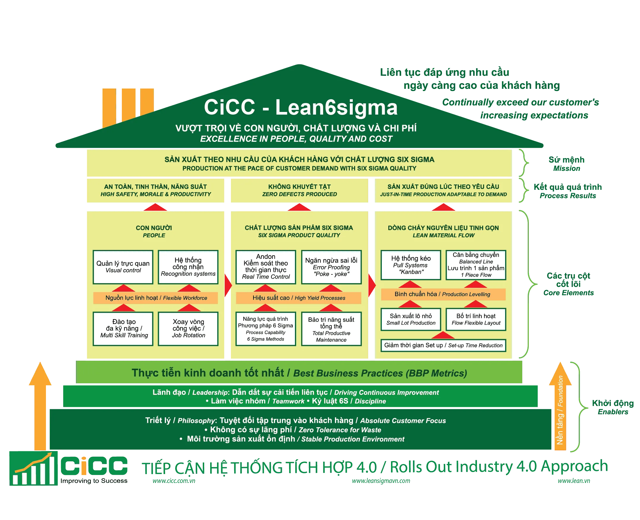 toyota – lean, lean manufacturing, lean six sigma, waste reduction, muda, cai tien lien tuc – LEAN Lịch sử hình thành hệ phương pháp