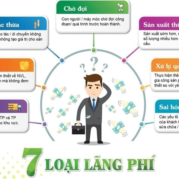 Khóa học nền tảng Lean Foundations