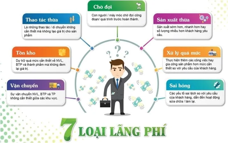 khóa học sản xuất tinh gọn