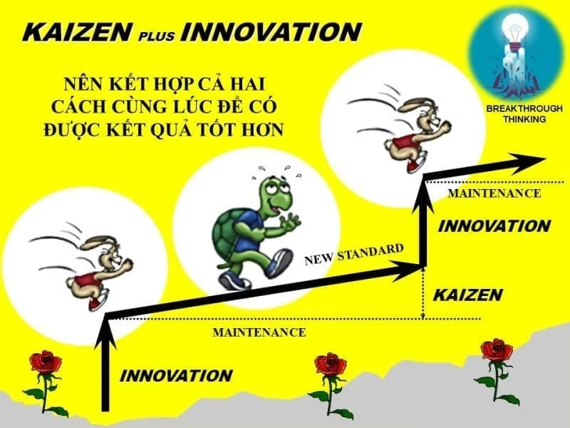 01.-KAIZEN-PHUONG-PHAP-CONG-CU-1