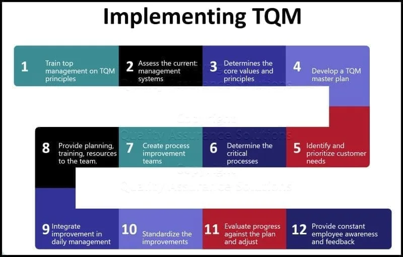 Total-quality-management-ppt