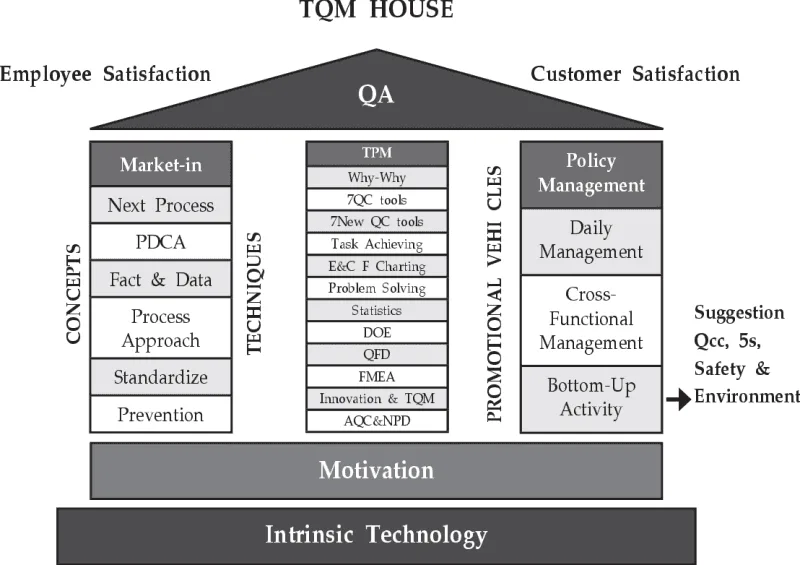 khóa học quản lý chất lượng