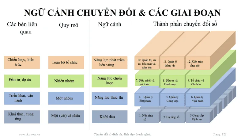 triết lý tinh gọn