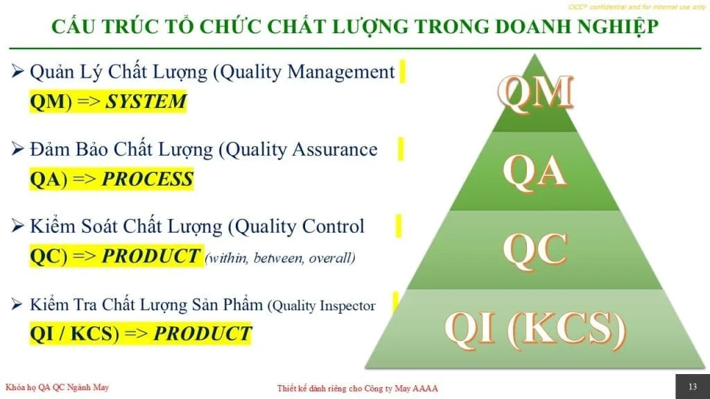 QA QC Ngành May | Khóa học Quản Lý Chất Lượng