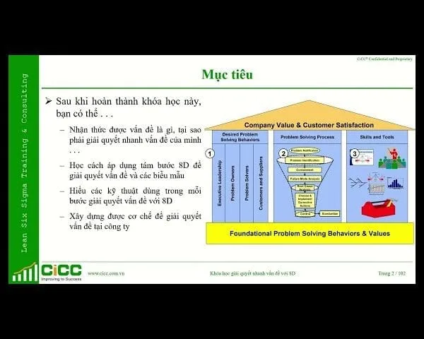 Video Thumbnail: Giải quyết nhanh vấn đề với 8D