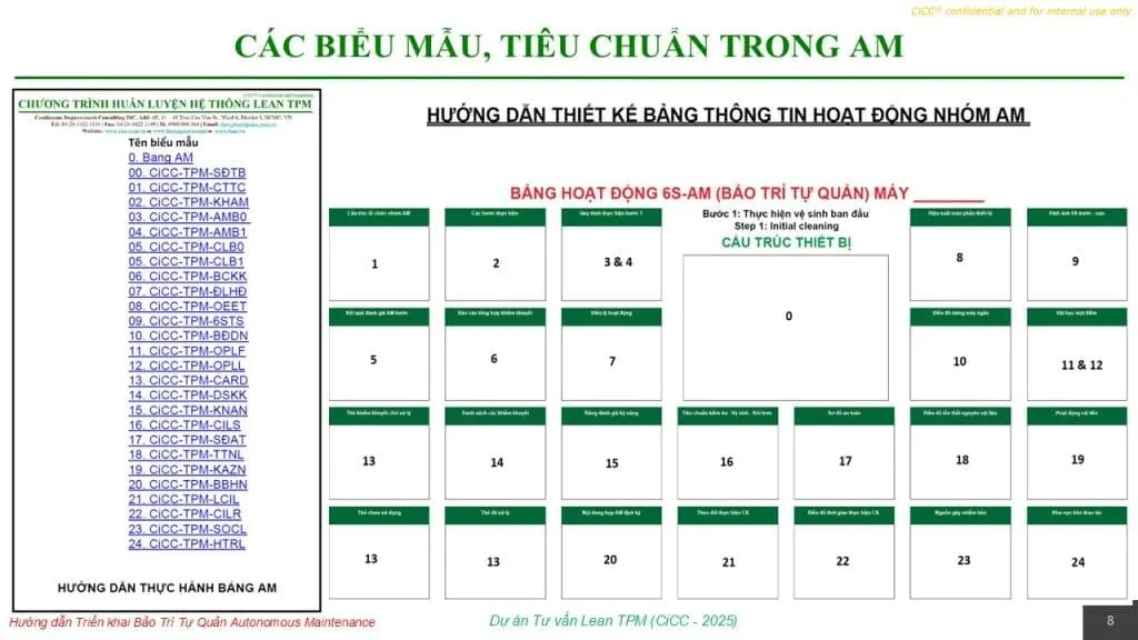 đào tạo 5s