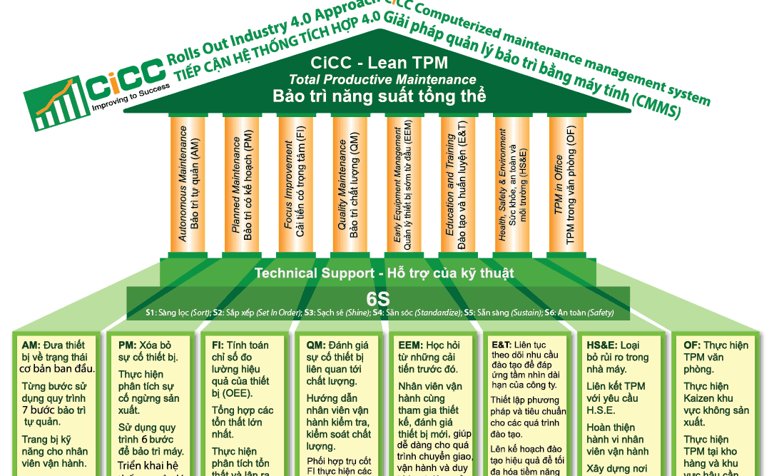 khóa học tpm