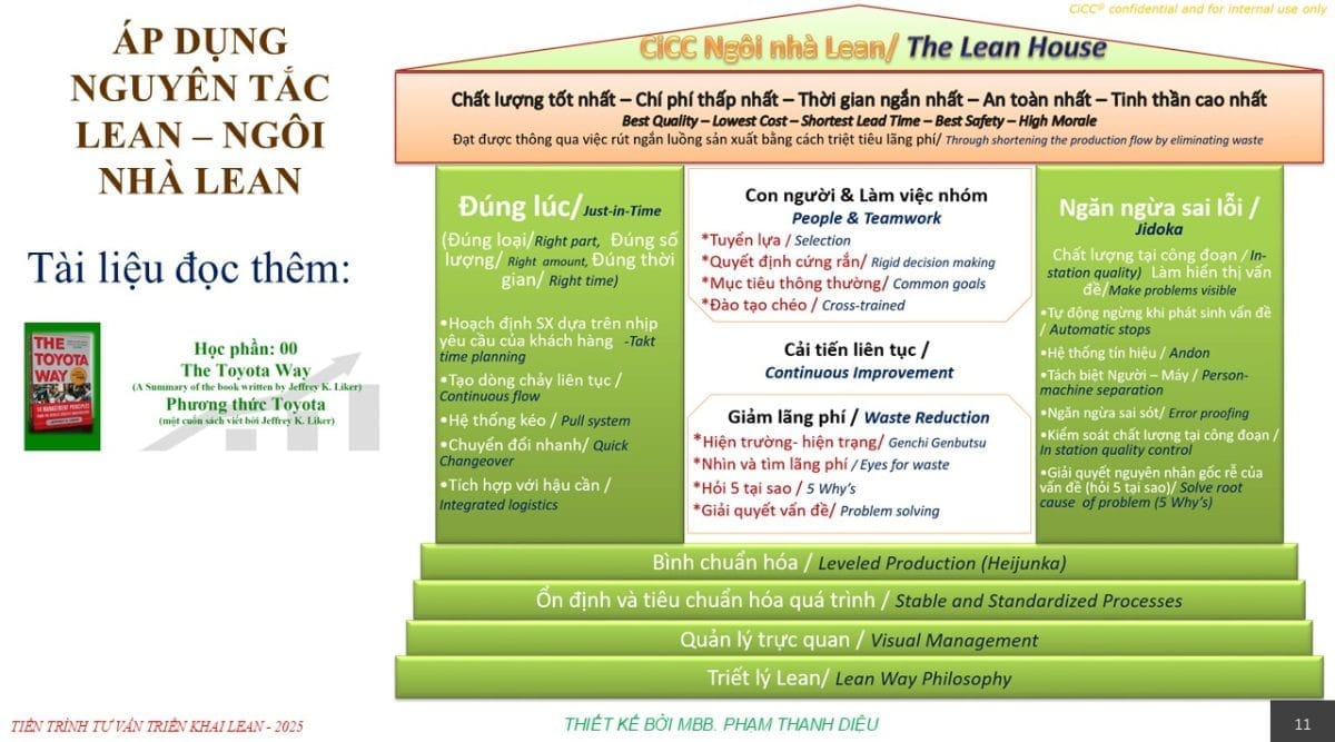 tư vấn sản xuất tinh gọn lean