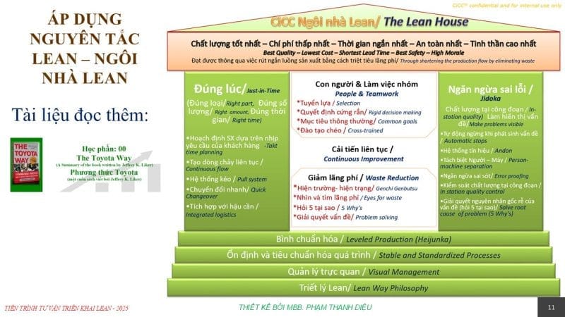 tư vấn sản xuất tinh gọn lean