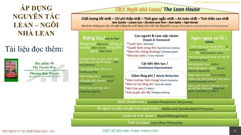 tư vấn sản xuất tinh gọn lean