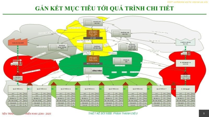khóa học lean