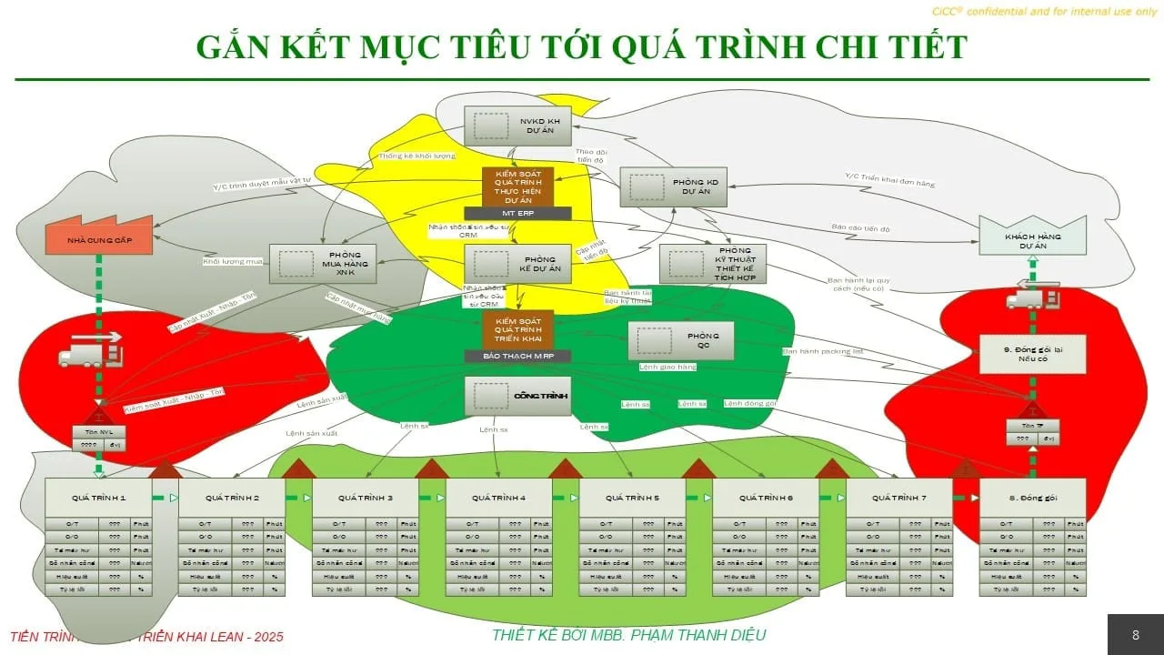 khóa học lean