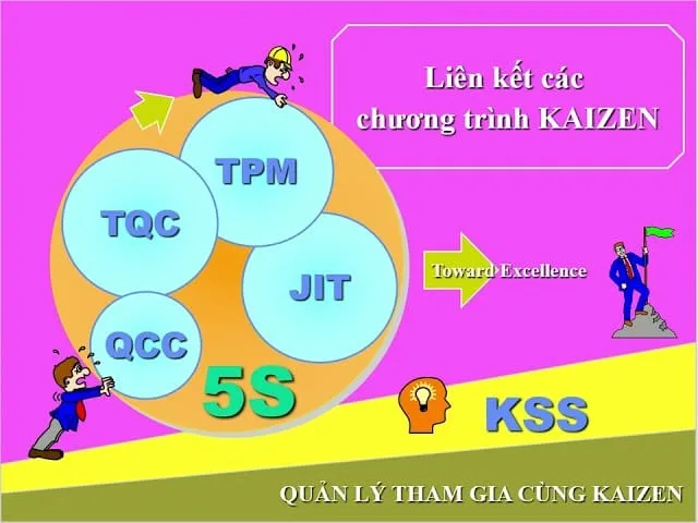 khóa học kaizen