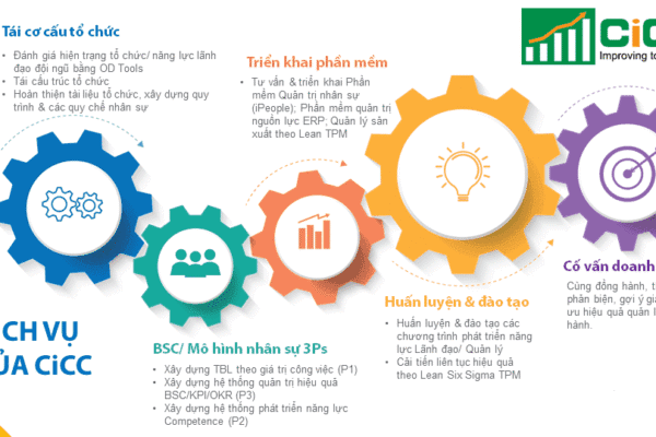 CiCC-BSC-KPI-OKR-2-9