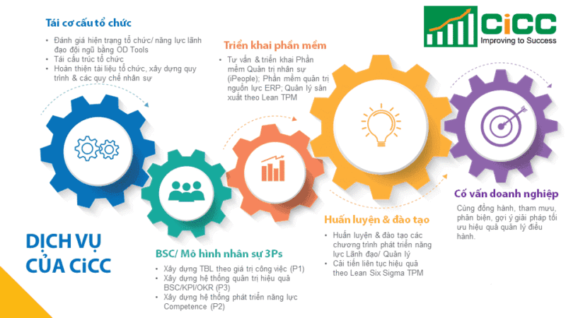 CiCC-BSC-KPI-OKR-2-9