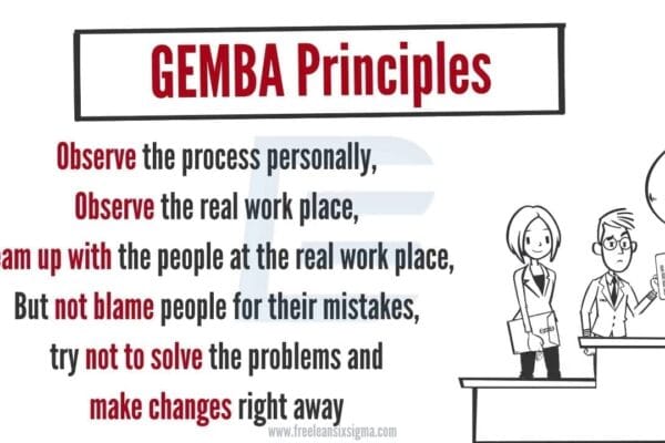 Gemba-2