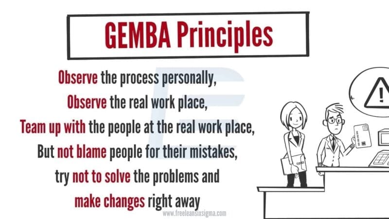 Gemba-3