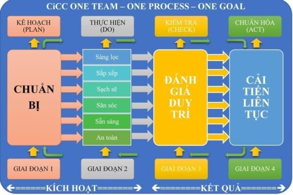Huong-dan-trien-khai-5S-CiCC-3