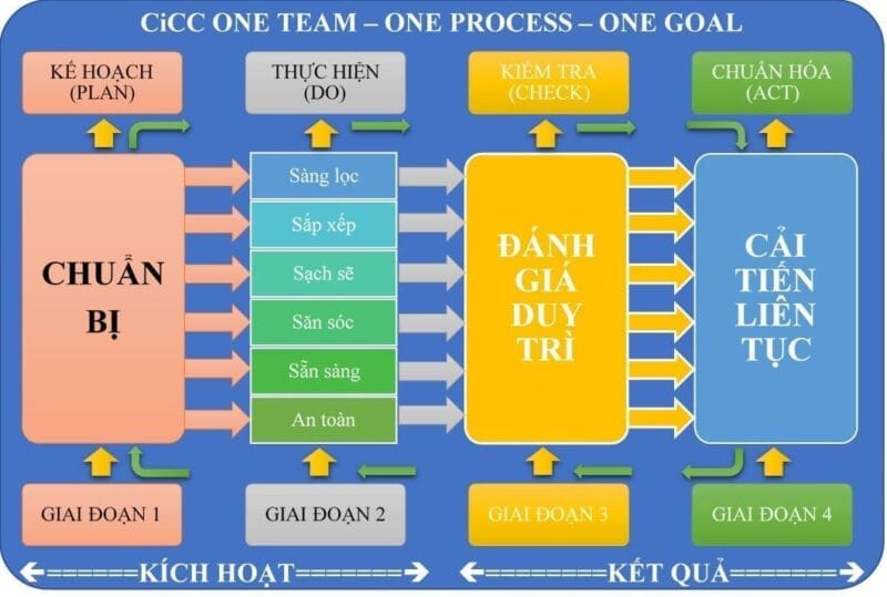 Huong-dan-trien-khai-5S-CiCC-3