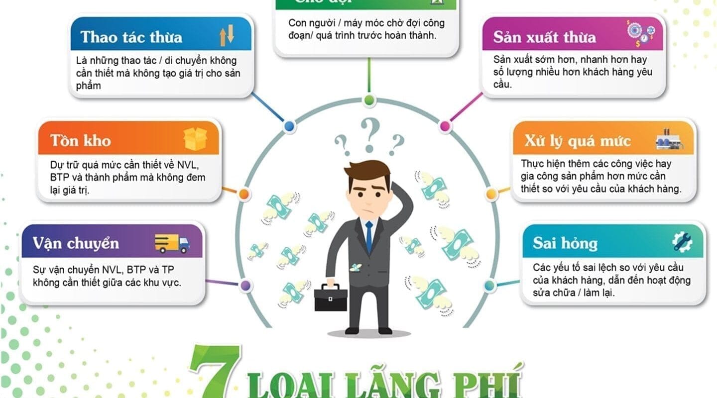 Lean-va-lang-phi